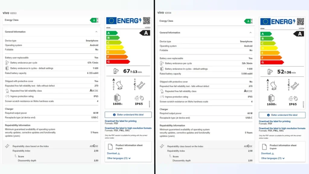 Vivo Y21 5G Battery details